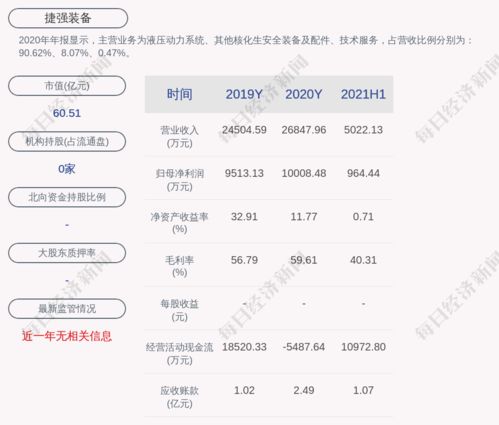 捷强装备股份股票分析