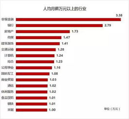 学历不重要 比你想象的重要 国企银行高学历工资有多高你知道吗 