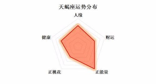 7月2日至8日星座运势榜及一周塔罗示意 火象星座集体进入调整期 