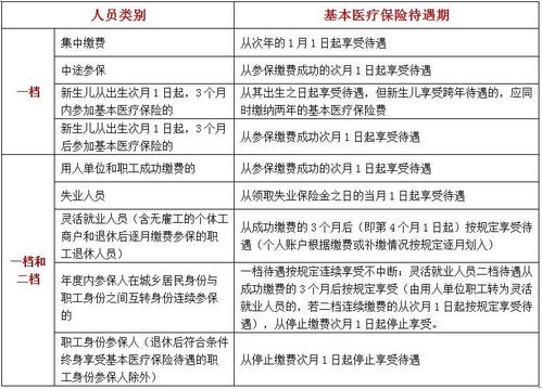 江门的百万医疗保险怎么买,江门医保交多少钱为?