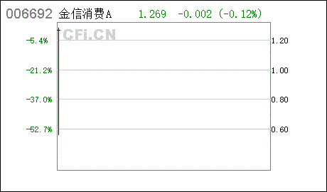 存入金信证券公司的专项存款55000元，购买A公司发行的股票，准备随时用于出售。会计分录，谢谢解答