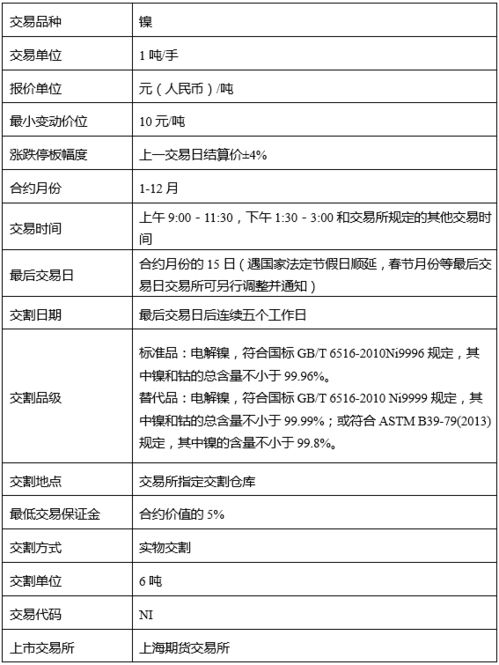 远期合约可以提前交割吗,期货合约的瞭解 远期合约可以提前交割吗,期货合约的瞭解 行情