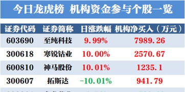 锡业股份这只股票买入的价位是多少今天