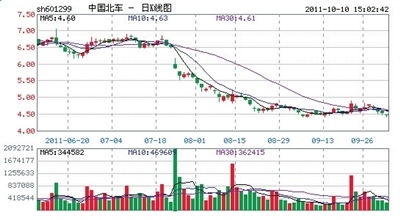 中国北车停牌后要退市，为什么呢？股票怎么办