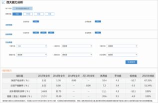 财务报表粉饰行为怎么解释啊