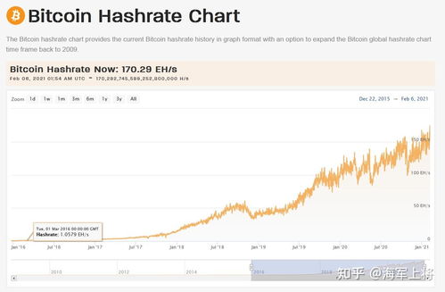 比特币算力单位 t