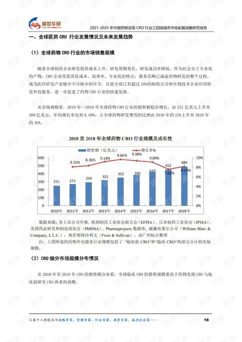 cro market pdf,Cro Market PDF: A Comprehensive Guide