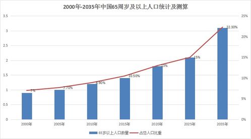 韩国65岁以上老龄人口突破900万，独居老人数量剧增