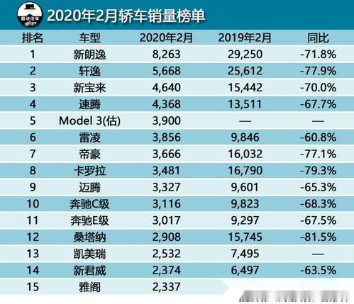 美国上市公司的销售数据会在什么地方披露