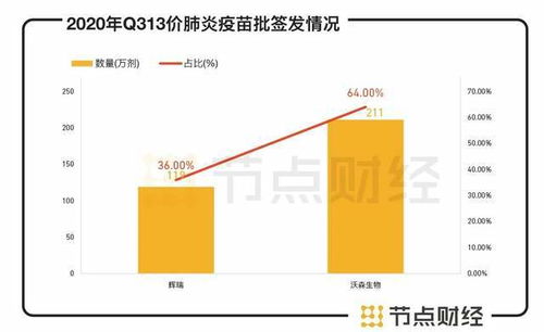 沃森生物上下游分析？沃森生物今日主力？沃森生物股股票诊断？