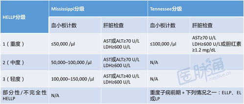 医学综述查重高，试试这些降重技巧