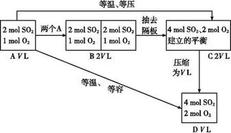 关于等效平衡恒温恒容