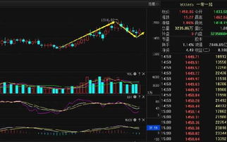 为什么一带一路西部建设会下跌