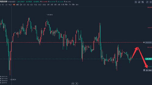 纸黄金 白银 市场不一样- 为什么它们走势图基本一样