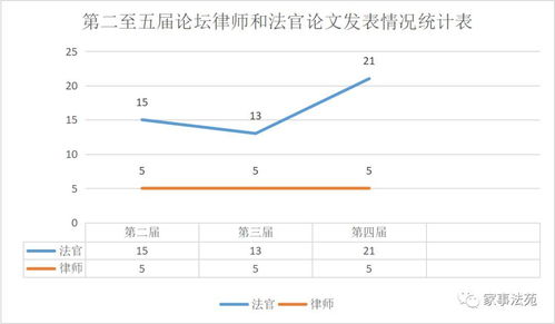 家事法毕业论文