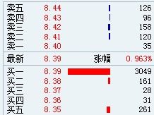 股票挂大单又撤走什么意思