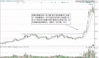 阻力支撑是怎麼计算的？比方说前期高点是1920.30低点为1452.40谢谢了