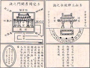 八宅廿四山喜忌布局及开门放水诀