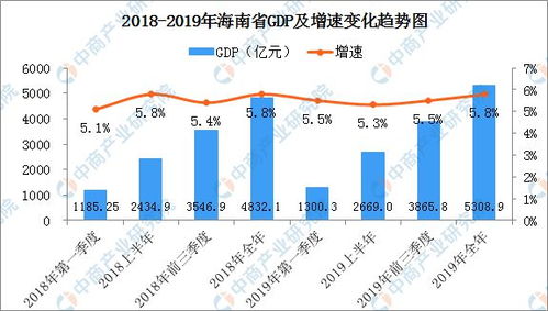 海南迎重磅利好 2020年海南省特色小镇现状及发展前景分析