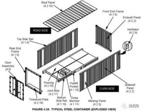 集装箱货柜每个部位名称及各种箱型代码表 