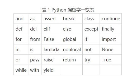 python数据分析培训课程表,Pyho数据分析培训课程表，让你成为数据驱动的精英！