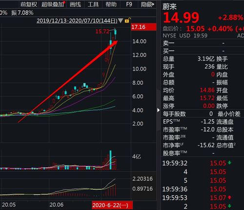 比特股2016年价格,什么是以太坊，以太坊有投资前景么？哪个以太坊交易平台靠谱一点？