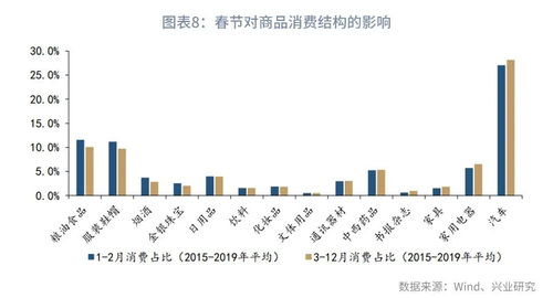 降息对虚拟币是利好还是利空