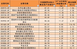 基金和贵金属哪个比较好