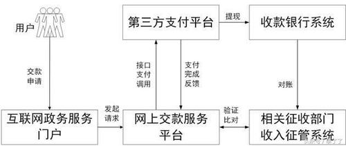 衡阳新房开通燃气流程