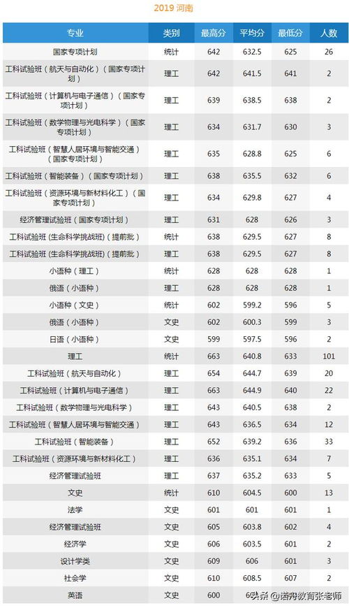 哈尔滨师范大学2023分数线是多少 南京工程学院录取分数线2022