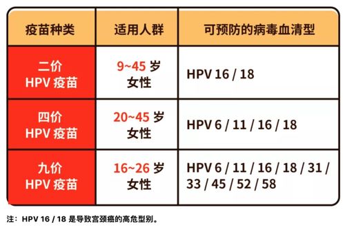 九价可以刷医保吗(hpv大病医疗保险)