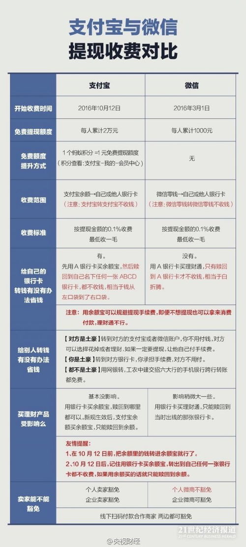 比特派怎么提现支付宝 比特派怎么提现支付宝 融资