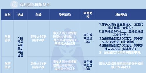 100万融资50万爆仓,了解风险和收益。 100万融资50万爆仓,了解风险和收益。 NTF