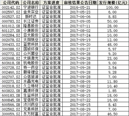 就在今天 不花钱 赚20 的打新又来了 只要这一招,提升中签率5000倍 