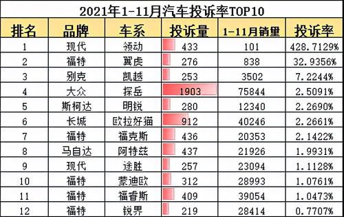 2021国产汽车排名前十品牌：自主驾驶时代的荣耀与辉