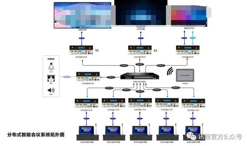 讯维分布式智能会议系统开启智能交互会议协作新篇章 