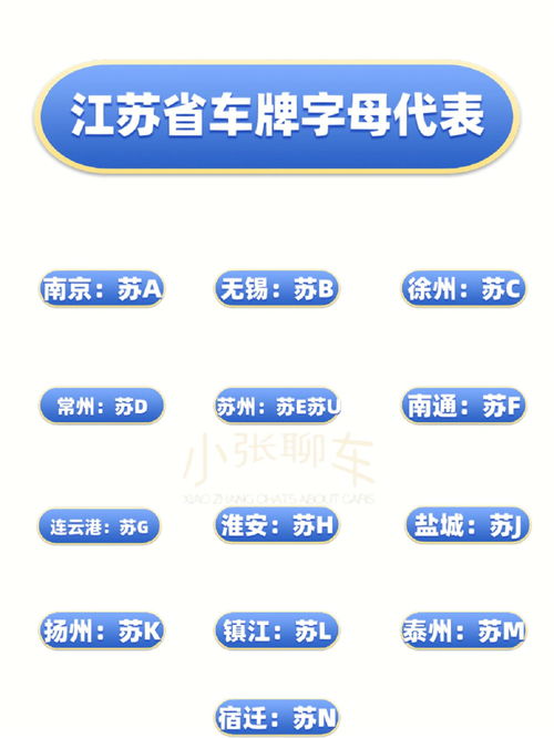 江苏省车牌字母代表 你的城市是哪个字母 