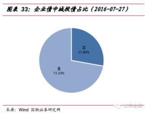 股票质押回购交易常见风险有哪些