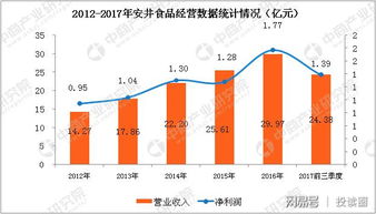 安井食品股为什么一直跌？安井食品股份有限公司年报？安井食品长期投资可以不？