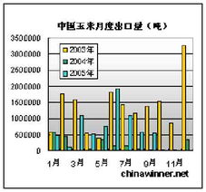 今年山东新玉米什么时间上市