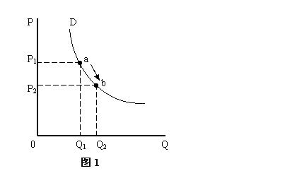 举例说明：需求量的变动和需求的变动