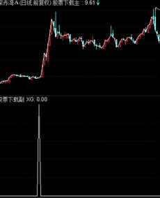 求个好用的选股公式