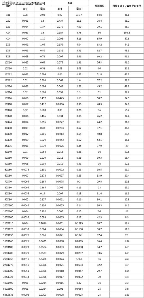 不锈钢丝网径对照表,不锈钢丝网的用途。