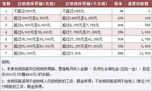 个税税率表计算器（个税税率表计算器在线查询）