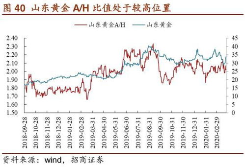 为什么美元走强,致使国际金价大幅下挫