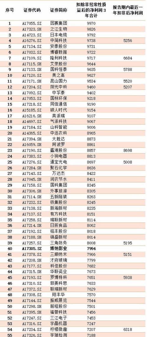 证监会回应：IPO限制加大，上市门槛或将提高