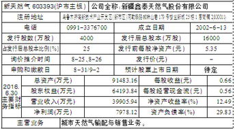 新股发行在哪一天买可以摇号中签？网上怎么个交易法？