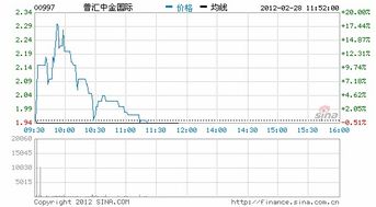 股票配股，送股和转股之间的区别