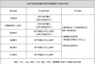 买B股，在内地和香港哪里开户更好?