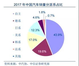 降低进口车关税利好哪些